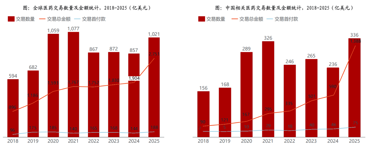 国内企业创新能力逐步增强，创新药ETF国泰（517110）盘中大涨超1.3%