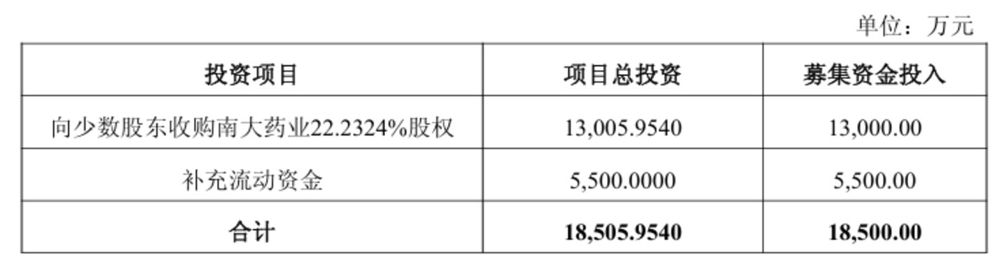 艾迪药业龙虎榜：营业部净买入3075.47万元
