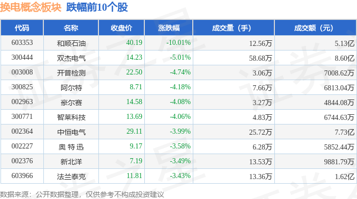 兵装重组概念下跌1.34%，主力资金净流出6股