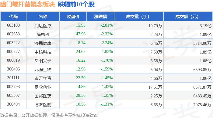 兵装重组概念下跌1.34%，主力资金净流出6股