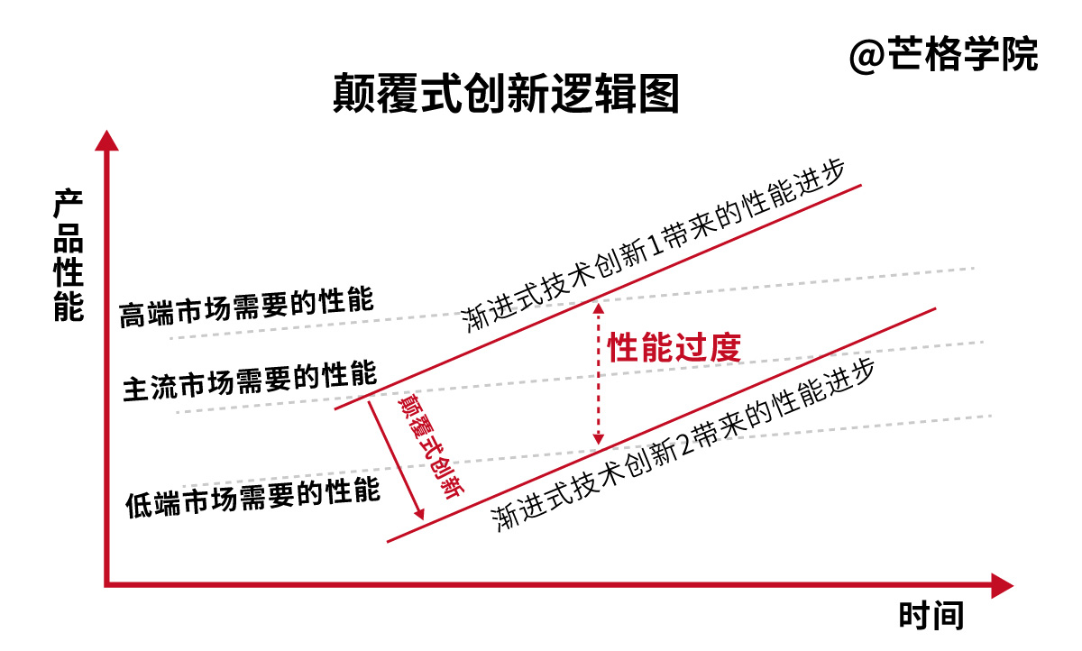 门店首降、第二增长曲线落空，奈雪的茶陷入“收缩式”增长困境