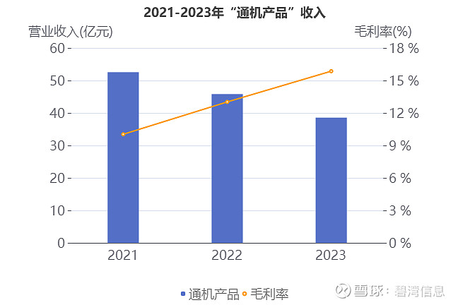 安科生物：2026年曲妥珠单抗销售目标仍是收入及利润大幅增长