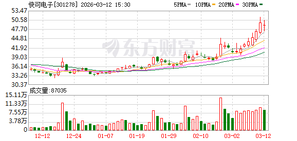 东莞控股：截至2026年3月31日，公司股东人数为27,278