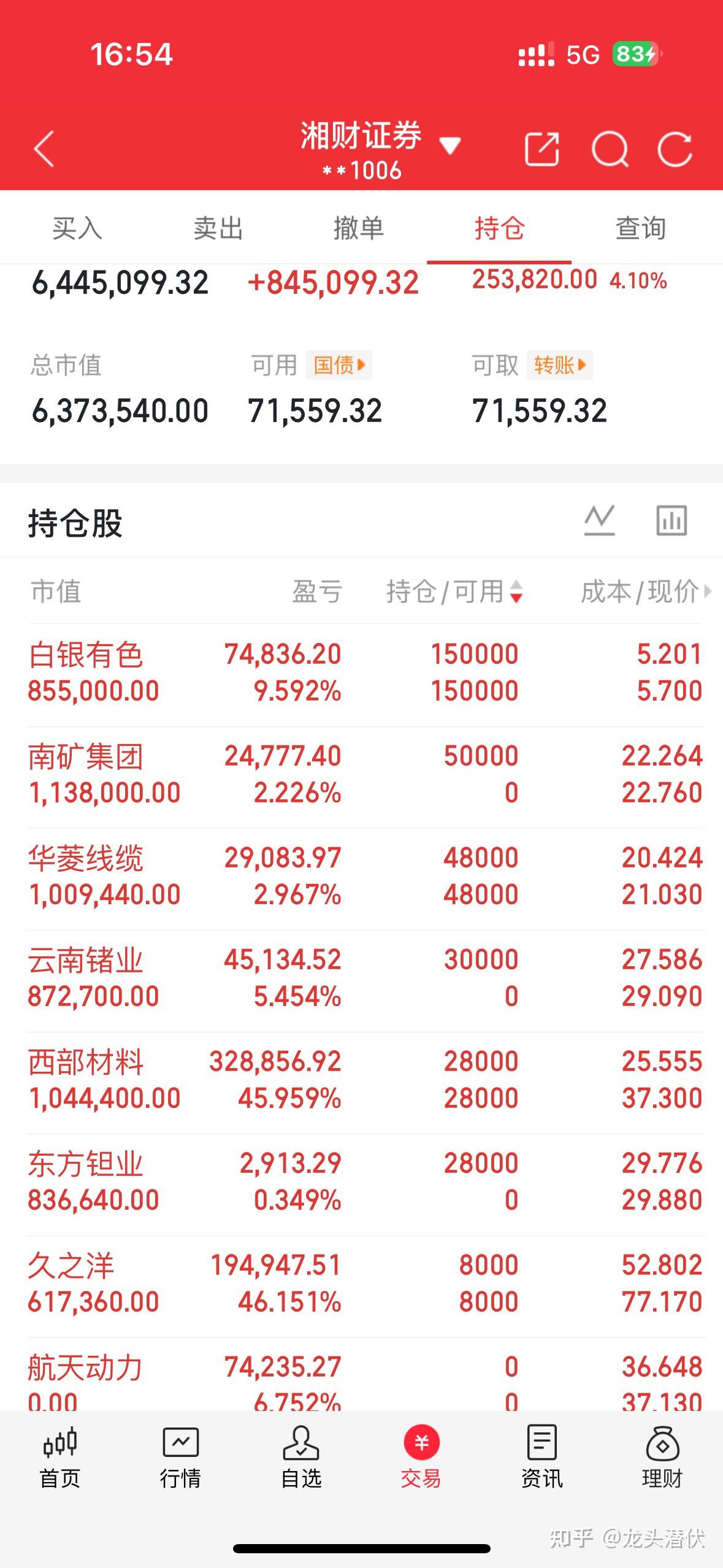 资金持续加仓！有色金属ETF天弘（159157）近30日连续净流入超44亿元，盘中净申购近4000万份