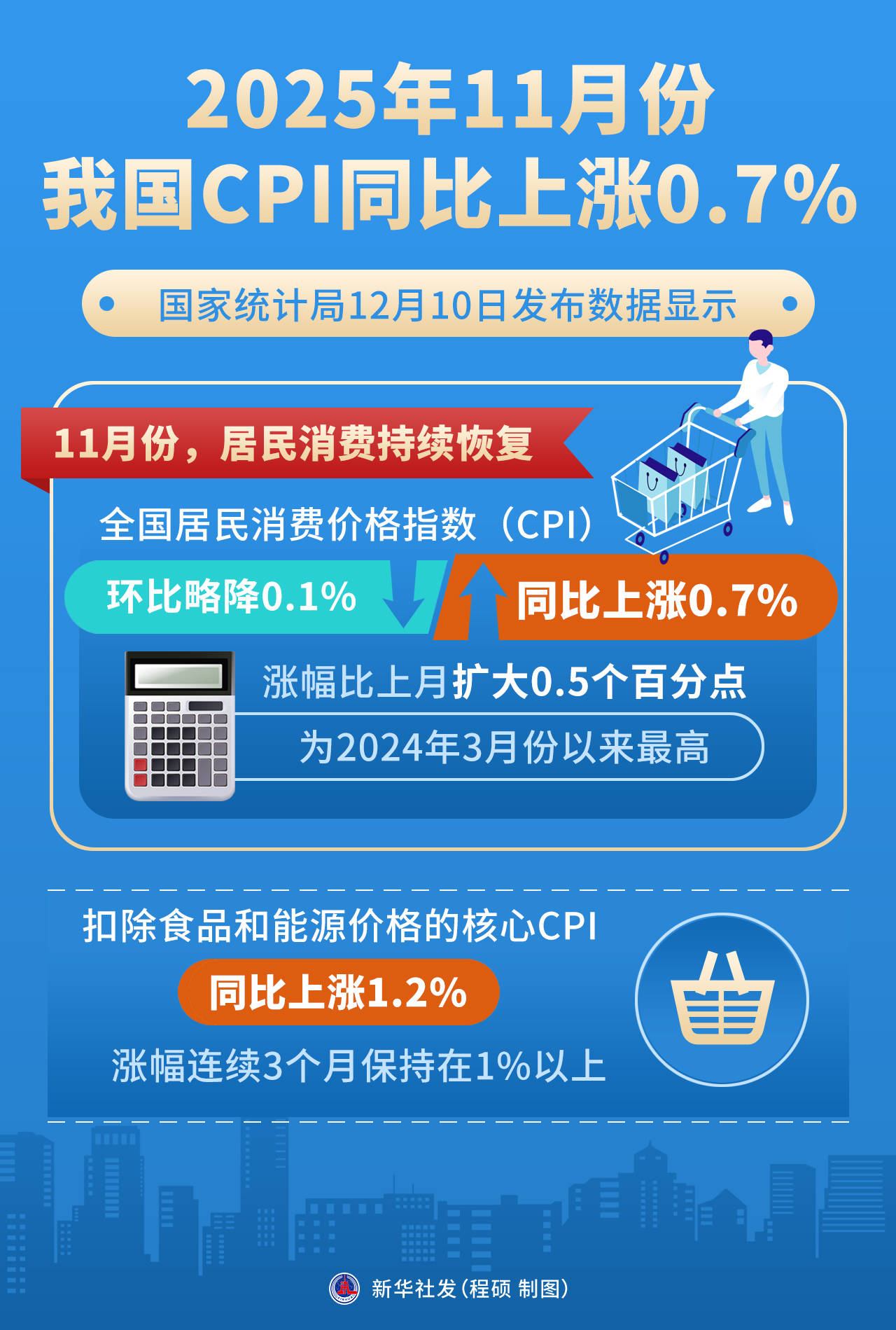 裁员近10%？中国中免2025年员工减少1542人，净资产收益率创历史新低