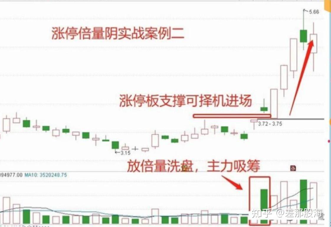 【游资动向】中利集团早盘快速涨停，多家活跃游资买入