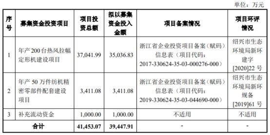 远信工业：关于提前赎回“远信转债”的第十四次提示性公告