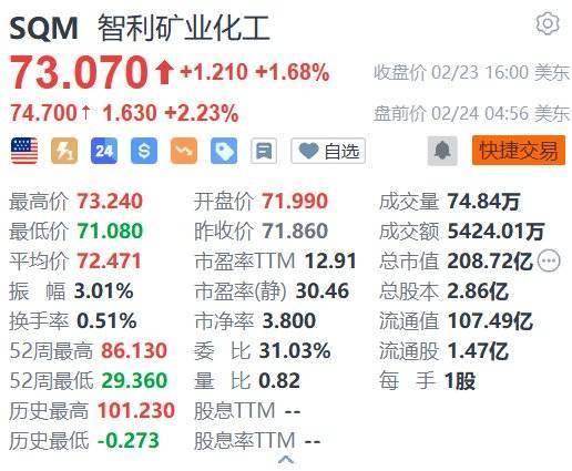 智利2025年经济增长2.5%，博里奇政府任期平均经济增速2%