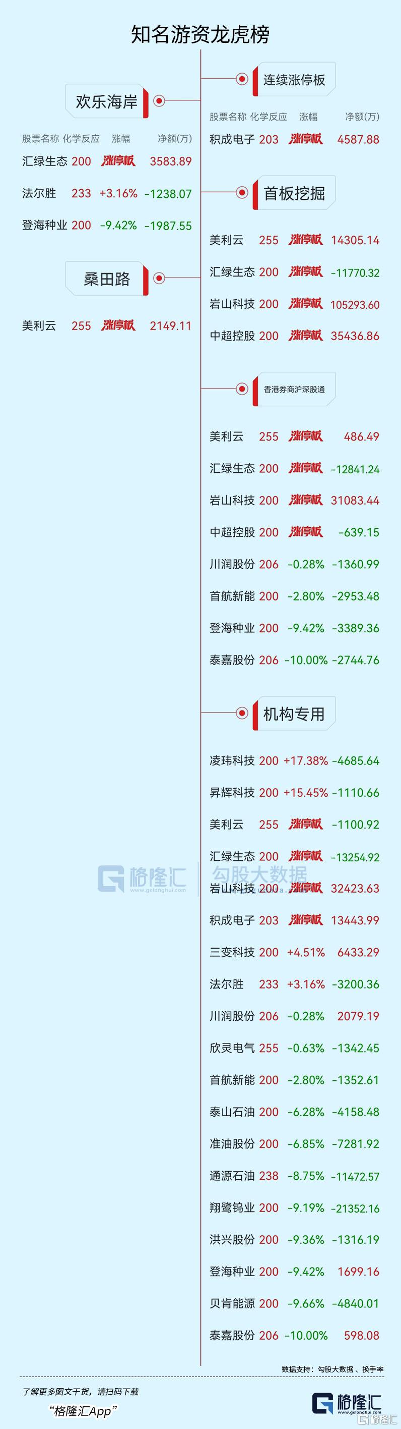 中超控股龙虎榜数据（4月3日）