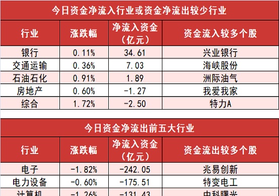 龙虎榜机构新动向：净买入14股 净卖出15股