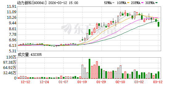 龙虎榜机构新动向：净买入14股 净卖出15股