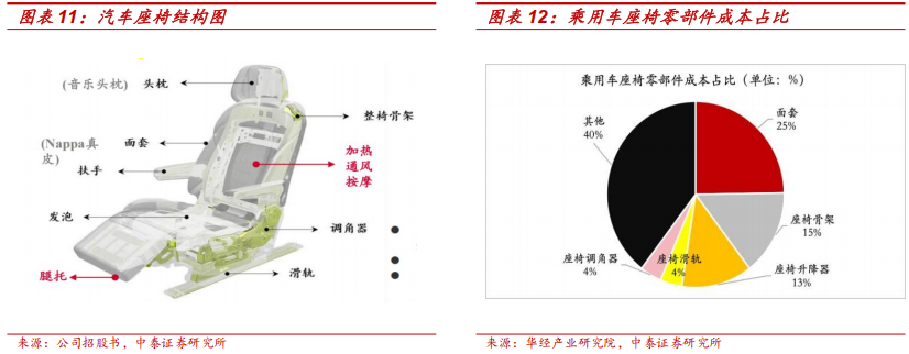 长安汽车获得发明专利授权：“一种座椅的位姿调节方法、装置、车辆及存储介质”