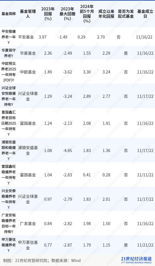 39只基金4月2日净值增长超2%，最高回报3.84%