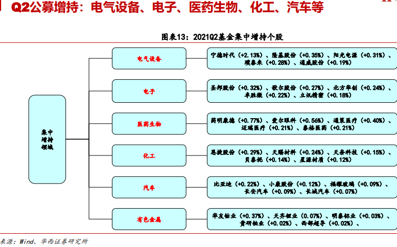 养老金持有8只科创板股：新进4股，增持2股