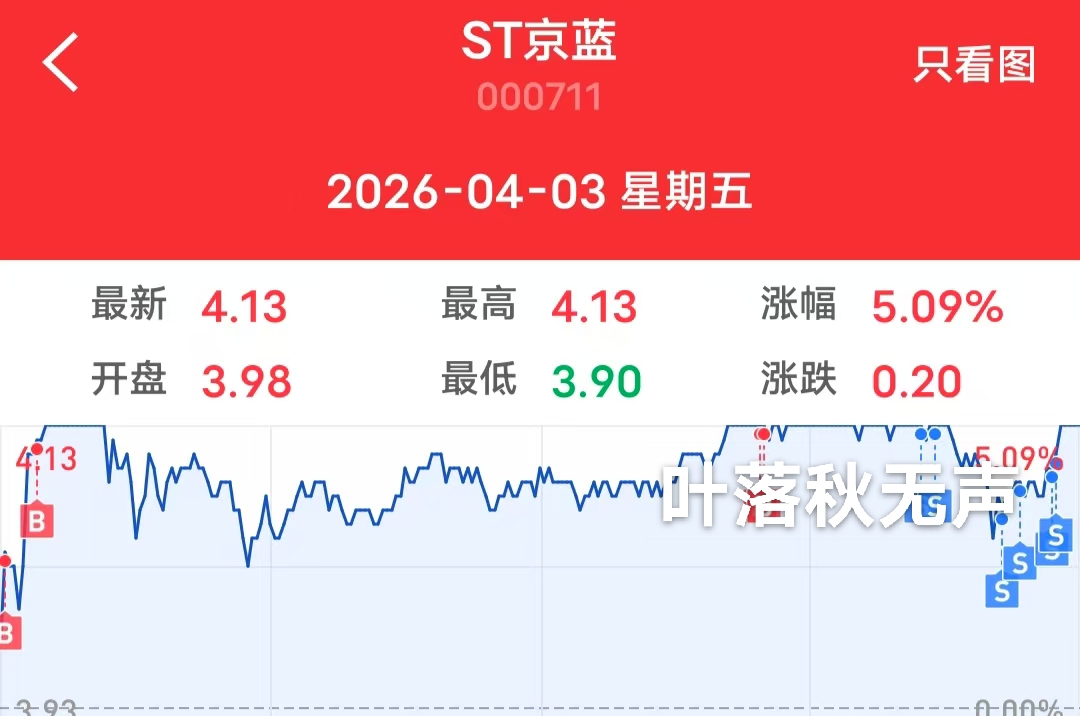 合富中国龙虎榜数据（4月3日）