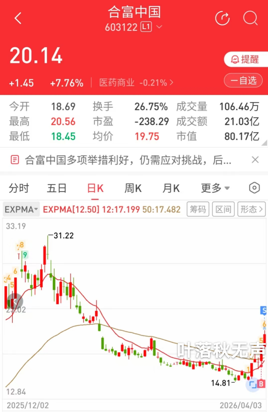 合富中国龙虎榜数据（4月3日）