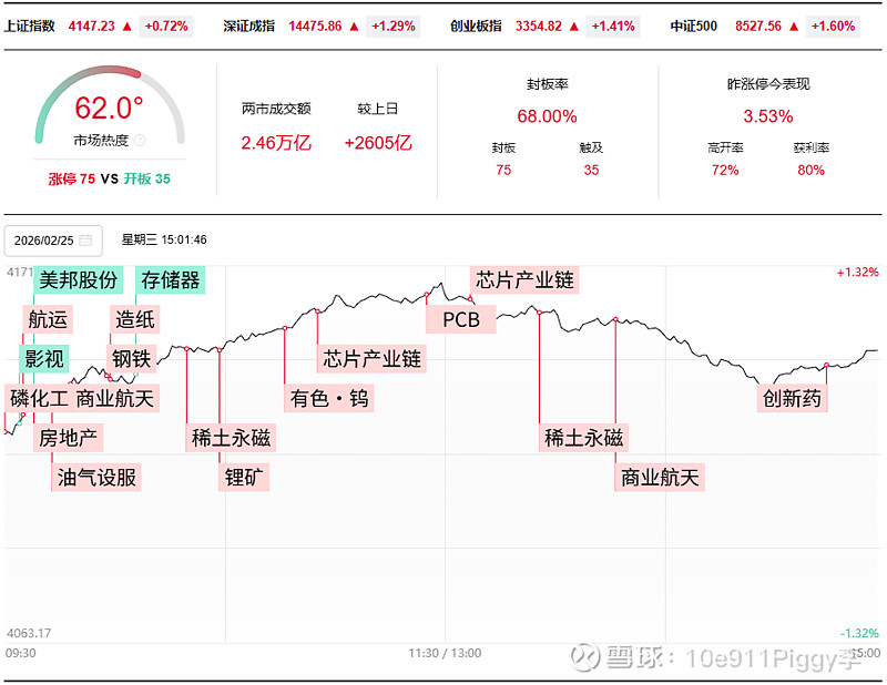 川润股份：公司可根据数据/算力中心的实际配置和消纳需求，定制专属业务场景适配的液冷解决方案