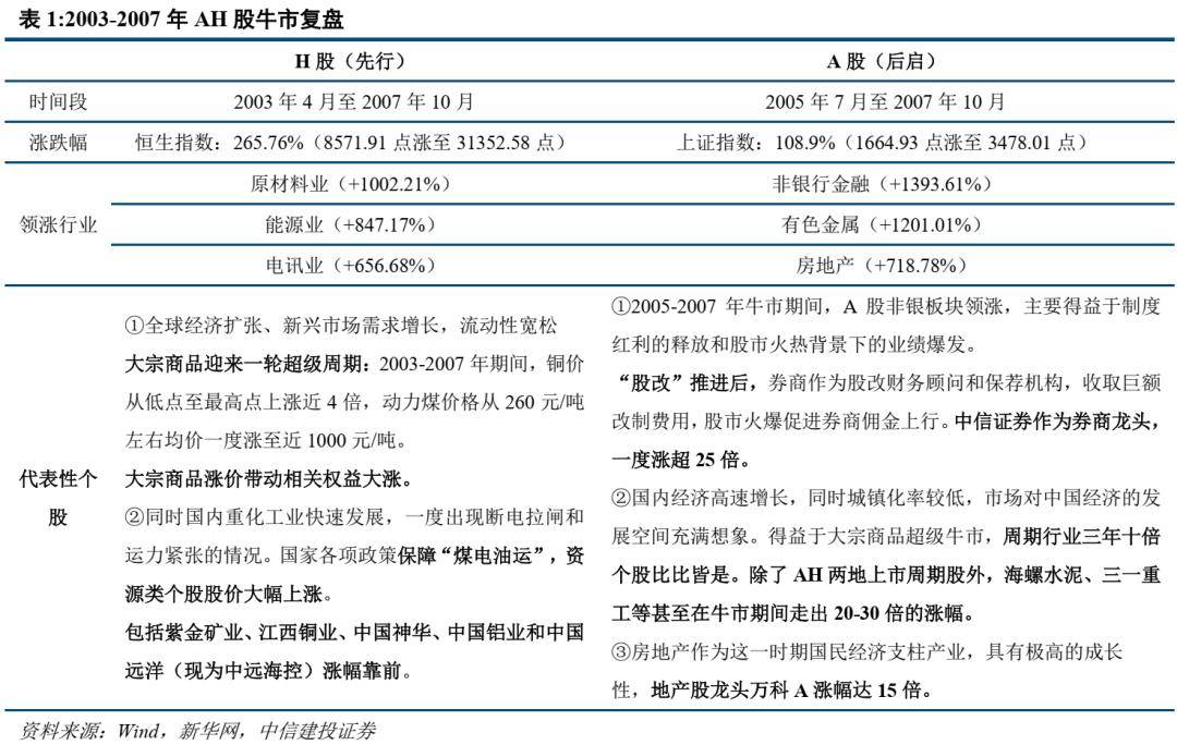 中信建投：乘用车景气度持续回暖 改款换代呈现“涨价增配”趋势