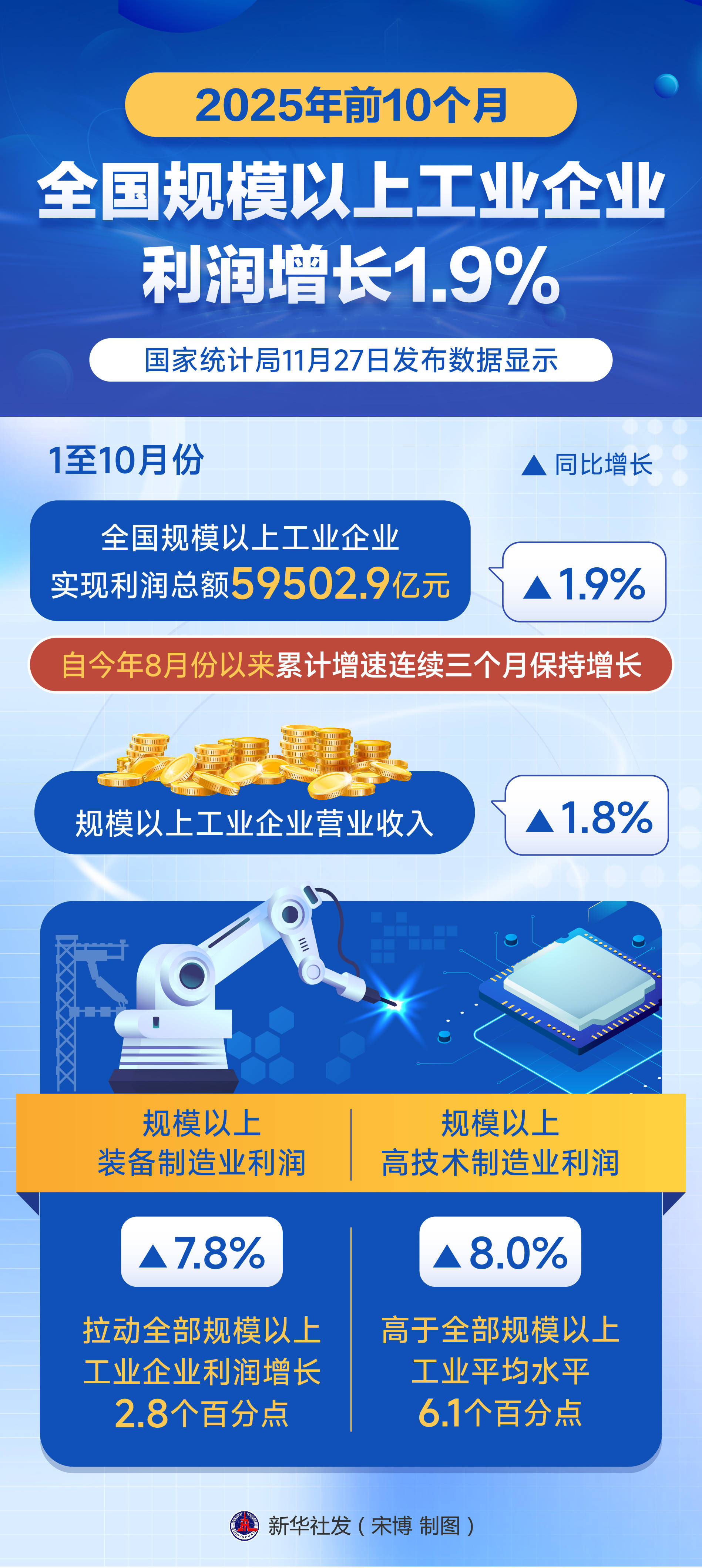 期货公司2025年业绩出炉！净利最高超10亿