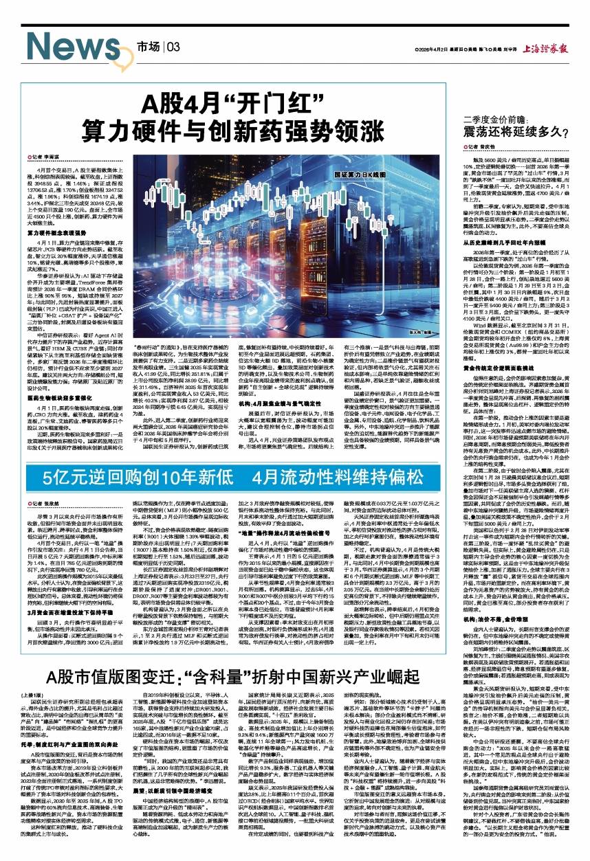 时值一季度末国债逆回购收益率却偏低，机构解析：资金面宽松成核心主因