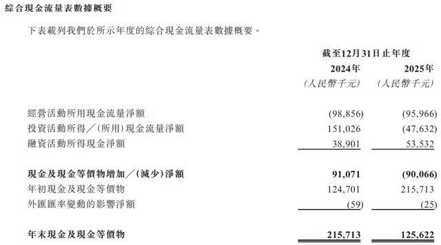 新希望乳业递表港交所 摩根大通、中信证券为联席保荐人