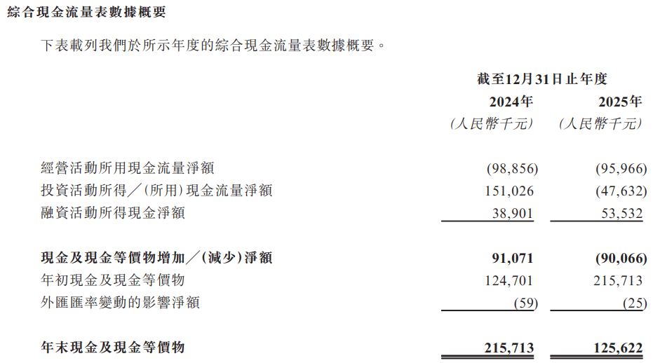 新希望乳业递表港交所 摩根大通、中信证券为联席保荐人