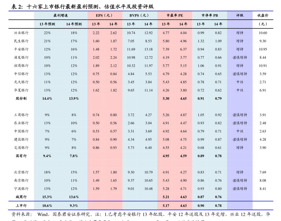 中宠股份：关于提前赎回“中宠转2”暨最后一个转股日的重要提示性公告