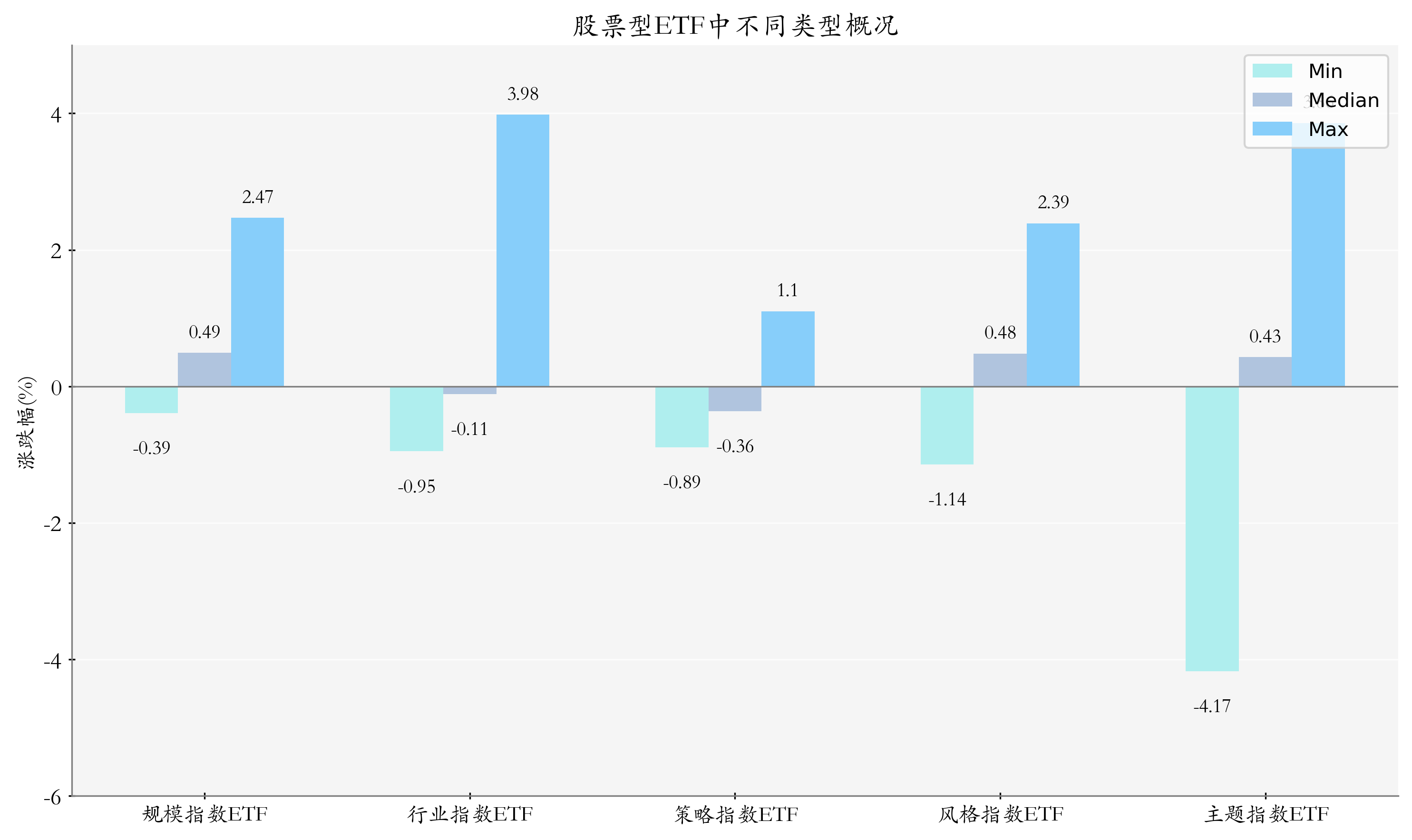 AI产业链方向震荡上行，关注科创人工智能ETF易方达（588730）、科创创业人工智能ETF易方达（159140）投资机会