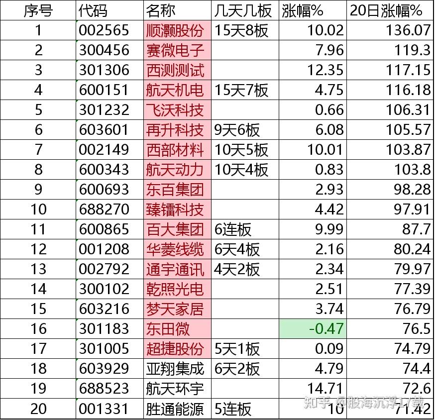 收评：创业板指涨0.36% 化工板块大涨