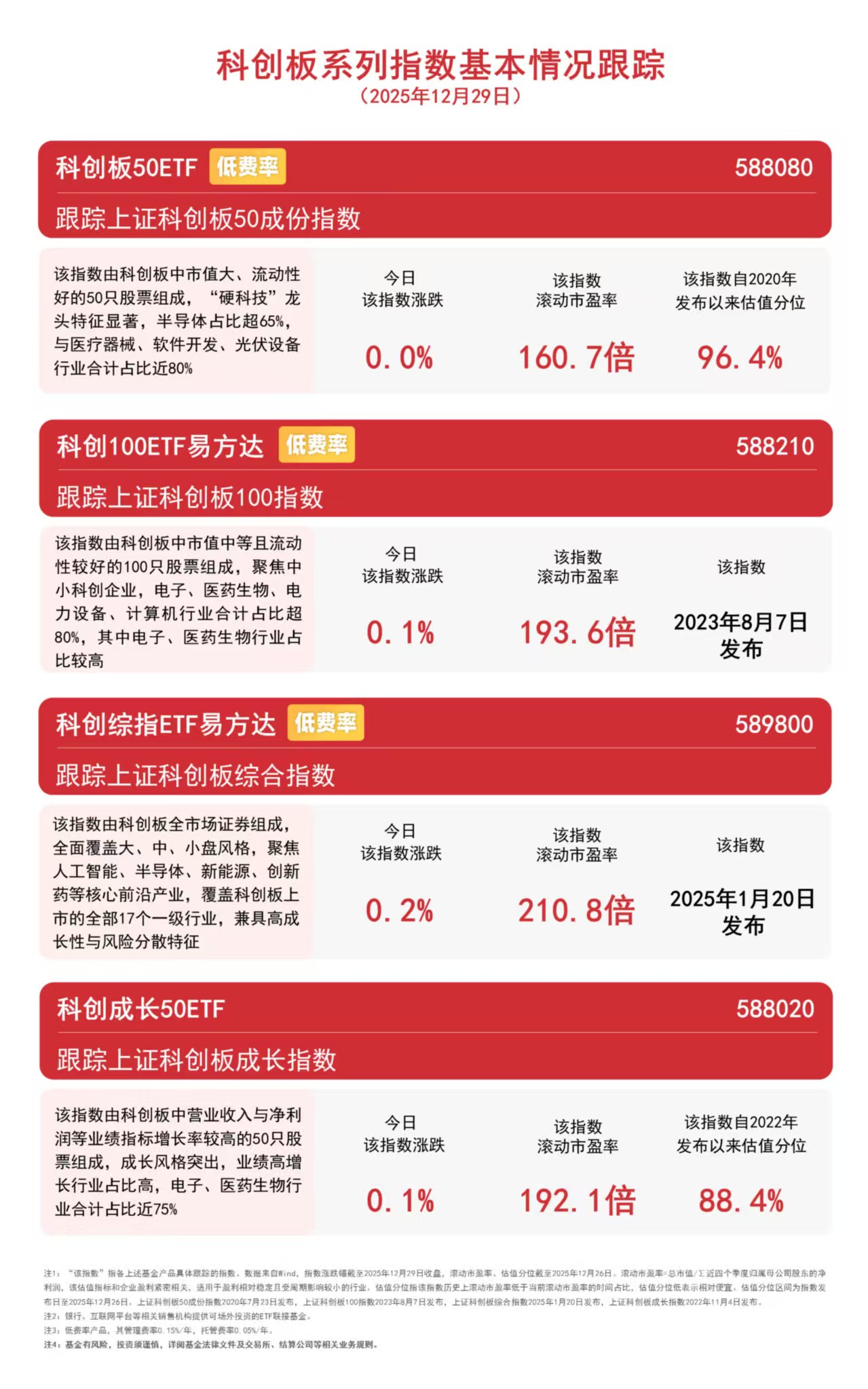 收评：创业板指涨0.36% 化工板块大涨