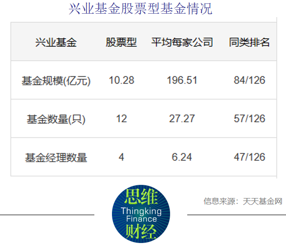 兴业基金：年末A股市场或以盘整巩固及震荡行情为主