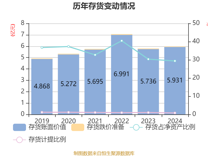 苏豪弘业：2025年净利润同比增长44.47% 拟10派1.45元