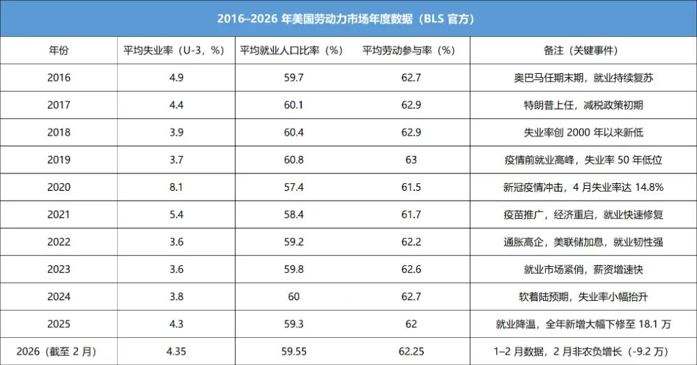美国私募信贷:后雷曼时代新裂缝,AI泡沫传导前兆?