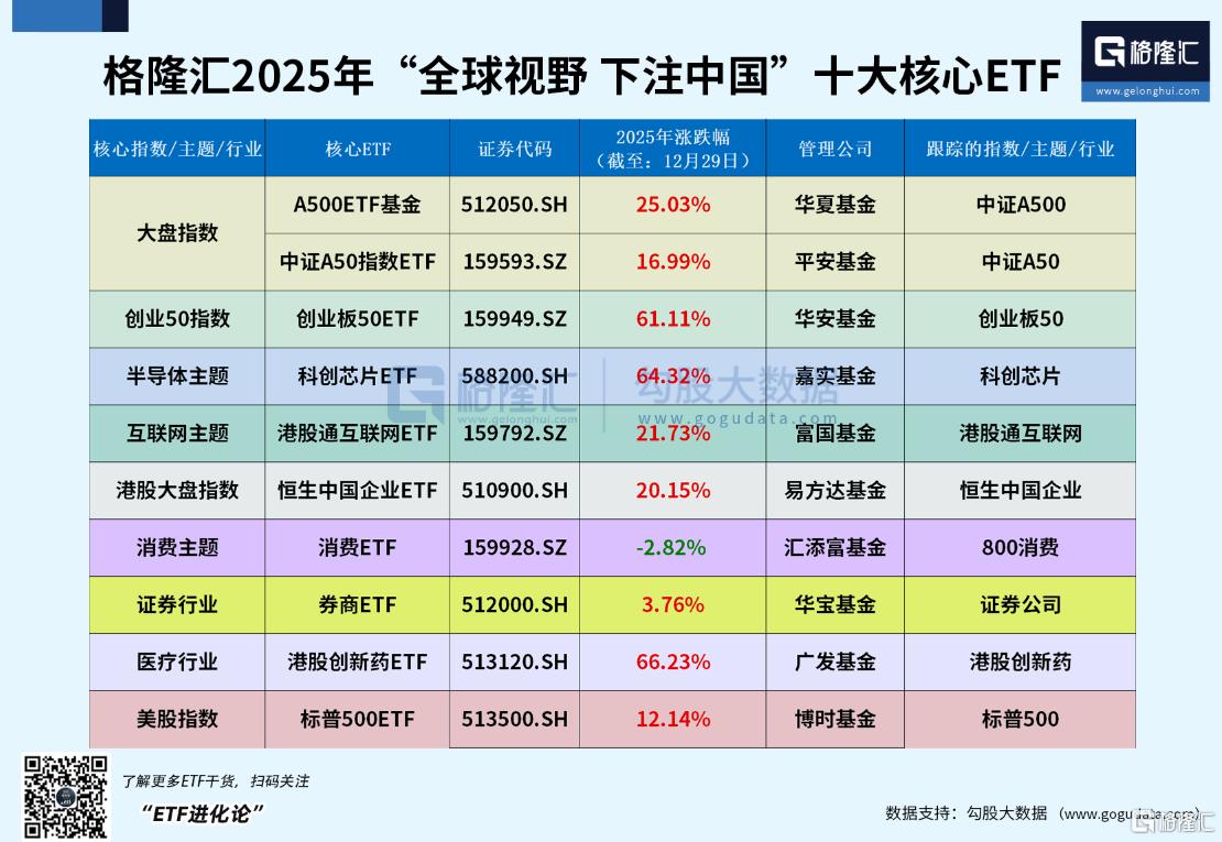 债市早参4月8日|银行间市场资金面宽松，中短端债券表现强劲；2025年26家券商资管大比拼，收入增速最高达64%