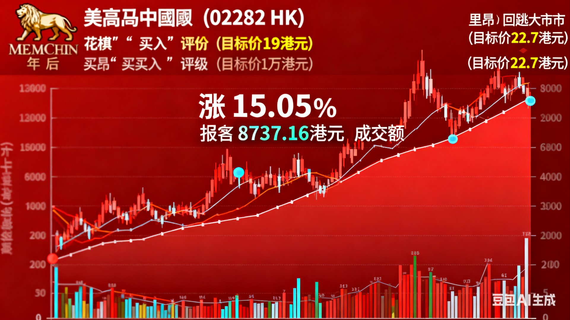 美伊停火，同类费率最低创业板人工智能ETF华夏（159381）大涨超5.5%，东方国信涨超10%