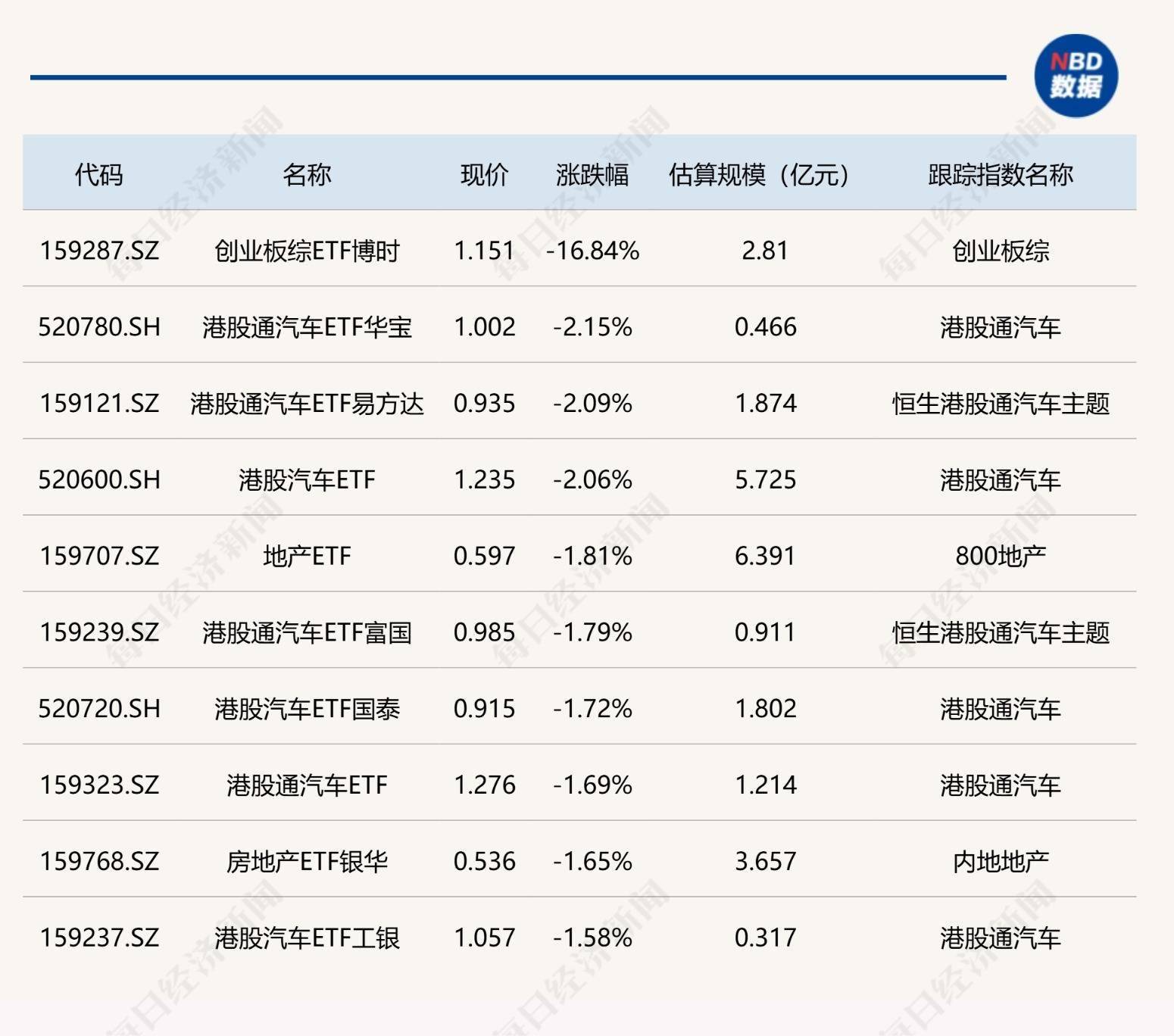 美伊停火，同类费率最低创业板人工智能ETF华夏（159381）大涨超5.5%，东方国信涨超10%
