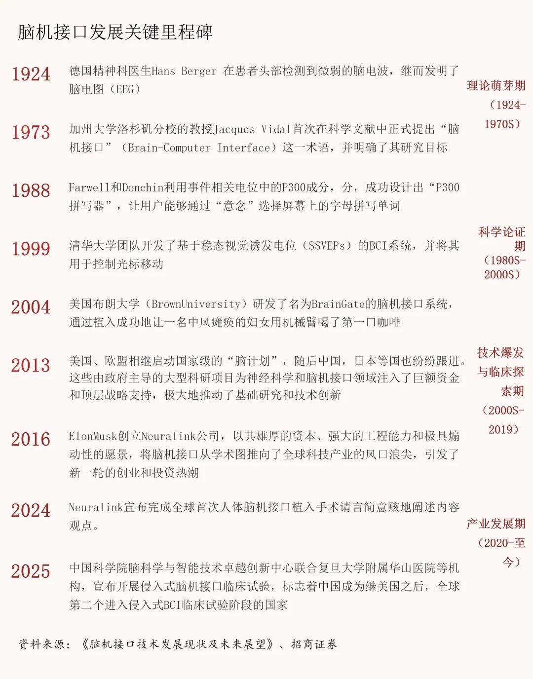 上海浦东：解锁脑机接口“全球首证”——加速育成生物医药“热带雨林”