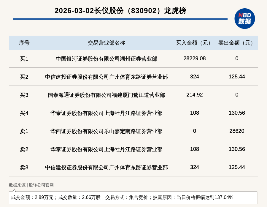 中牧股份龙虎榜：营业部净买入6393.40万元