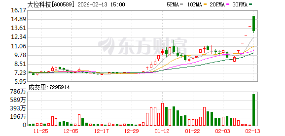 中牧股份龙虎榜：营业部净买入6393.40万元