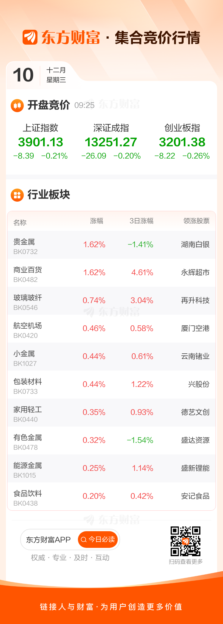 科创板平均股价42.91元，89股股价超百元
