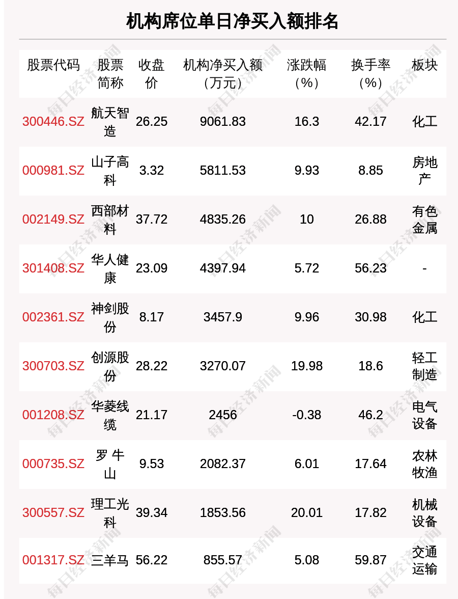 柏诚股份龙虎榜数据(4月7日)