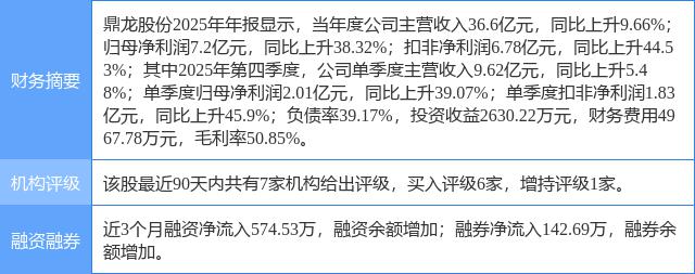 中邮证券给予潮宏基"买入"评级，产品创新+加盟扩张，业绩如期高增