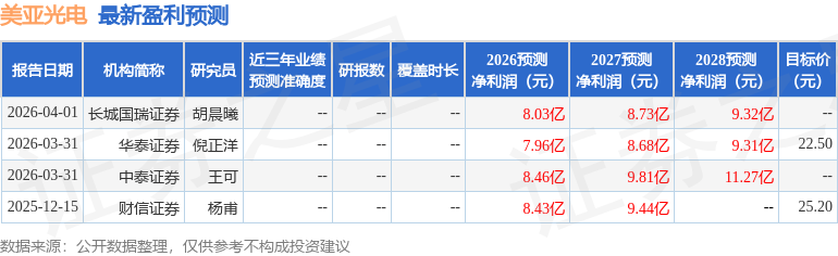 中邮证券给予伟星新材"买入"评级，行业需求承压，盈利能力显韧性