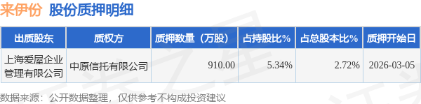 来伊份：公司股东协议转让部分股份