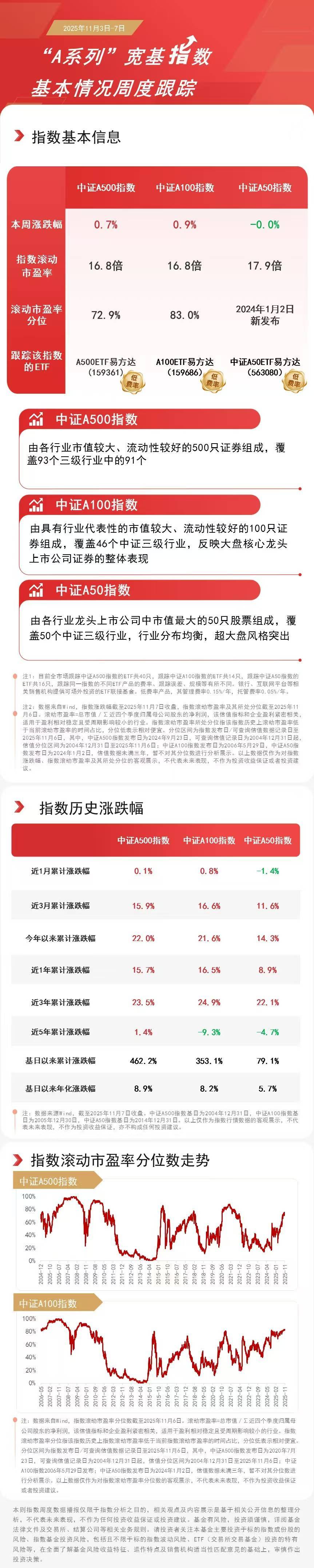 能源替代持续演绎，电网设备ETF华夏（159326）盘中翻红，金盘科技涨超5%