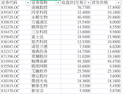 思索技术撤单后再闯IPO：六成收入押注汽车，周期风险隐现