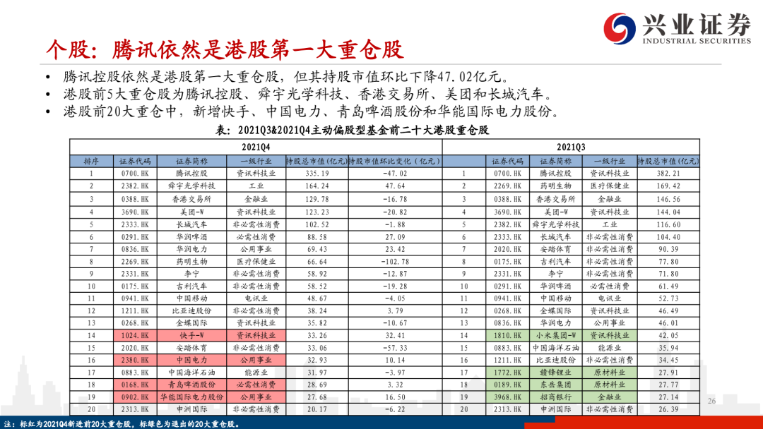 兴业基金：12月26日A股市场点评