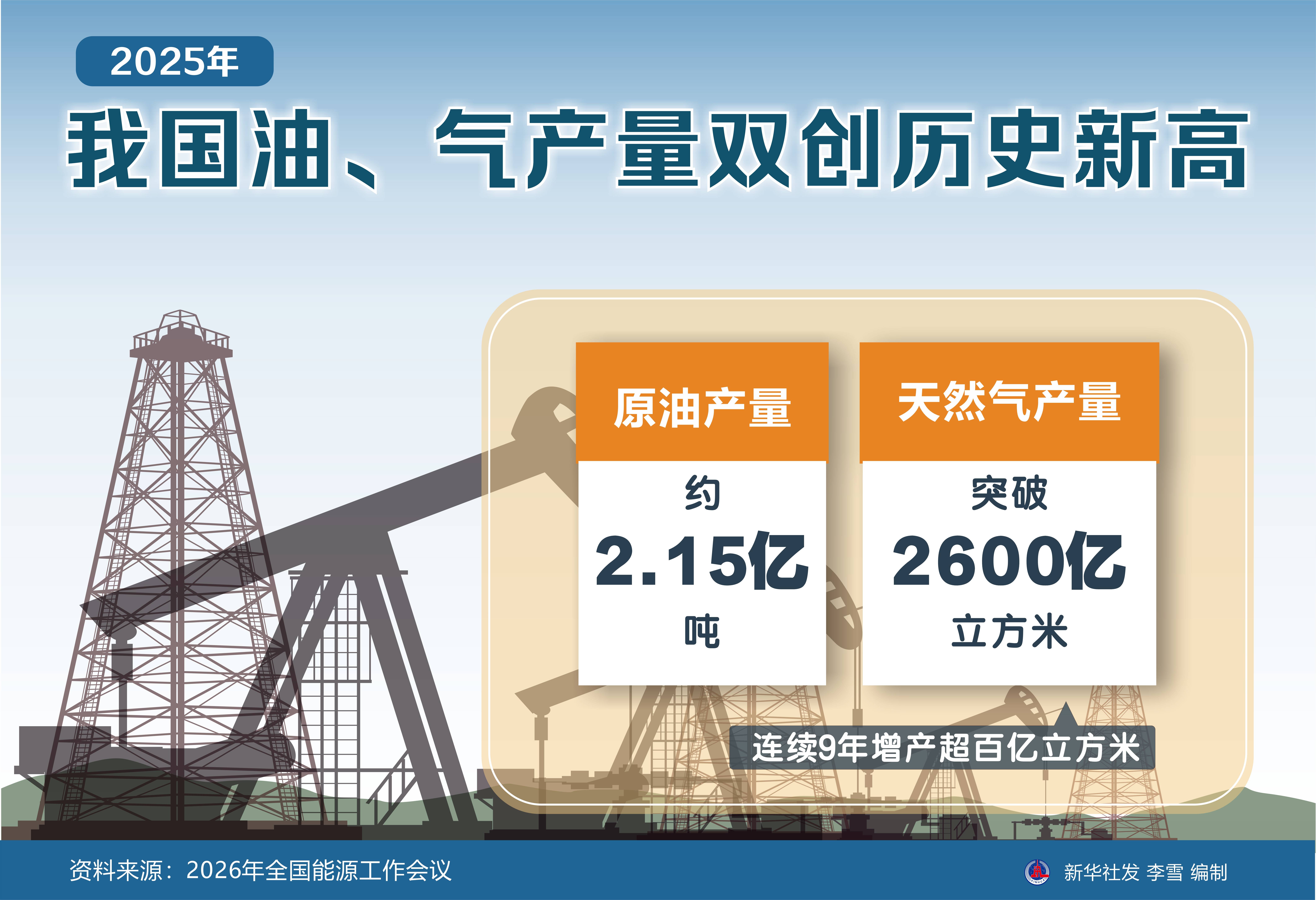 能源设施受损与油价预期上调