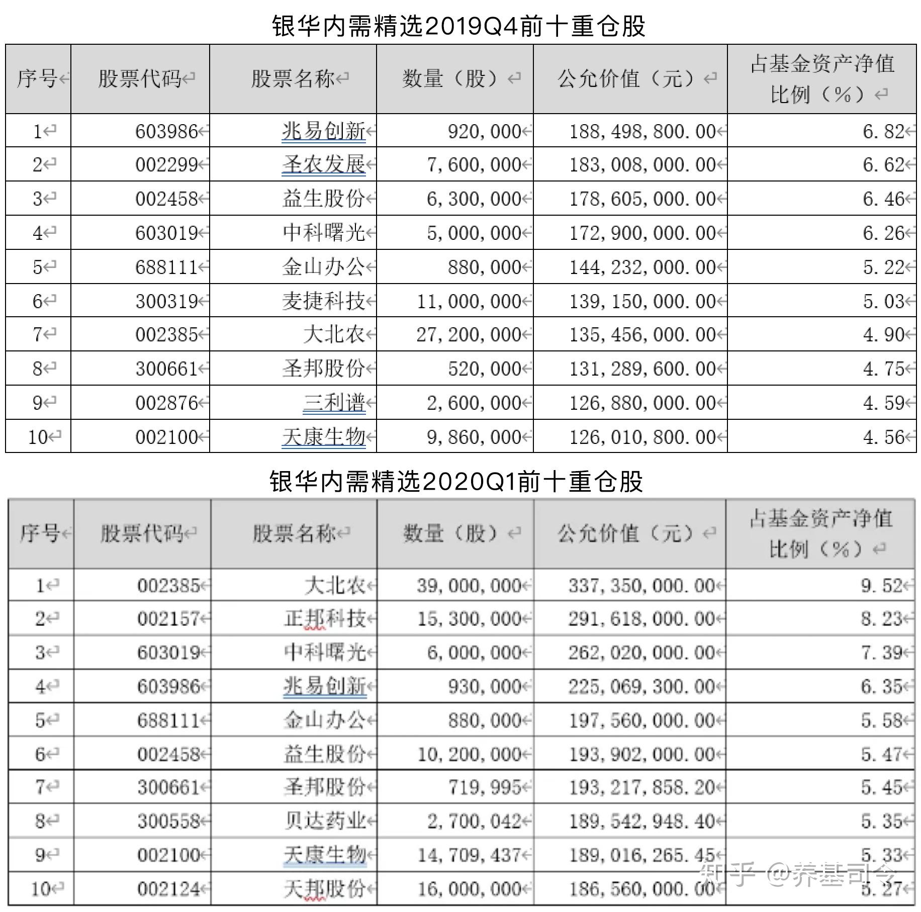 18股获融资净买入额超2亿元 兆易创新居首