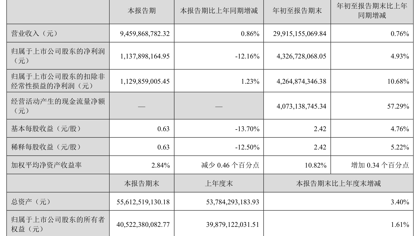 安克创新：2025年净利润同比增长20.37% 拟10派17元